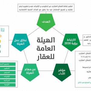  الهيئة العامة للعقار