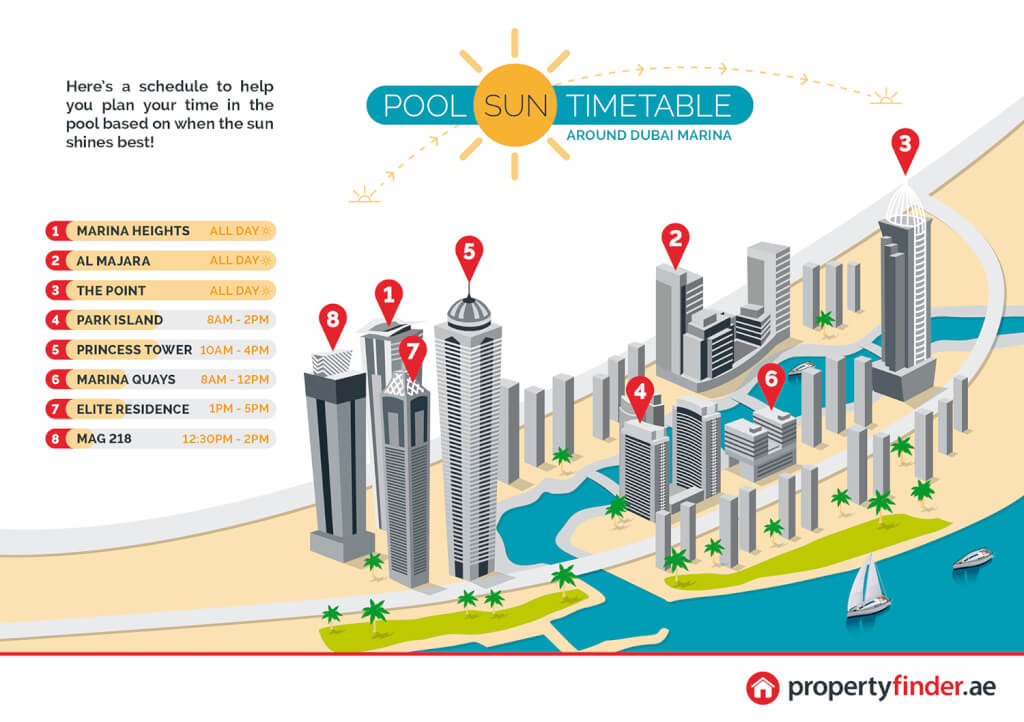 Pool Sun Timetable for Dubai Marina Infographic