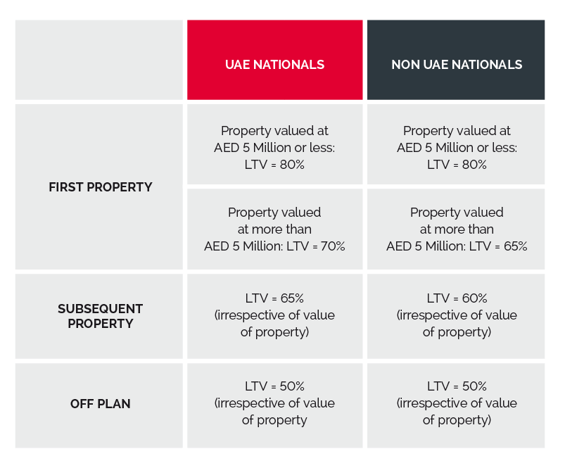 Everything you need to know on UAE mortgage laws