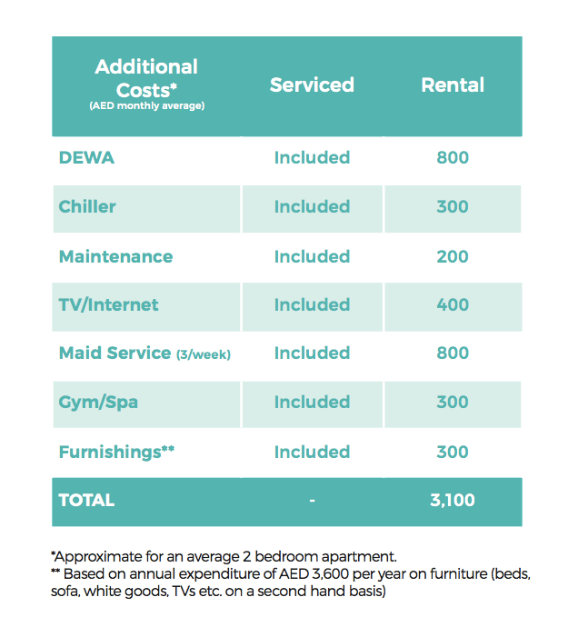 Additional Costs
