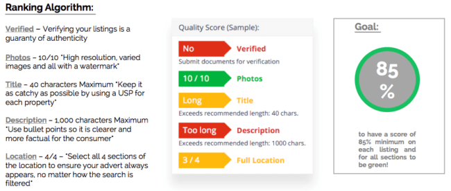 Quality Points Chart