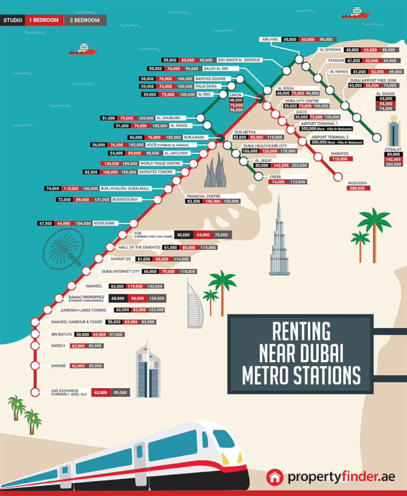Ssurvivor Dubai Mall Metro Station Location Map