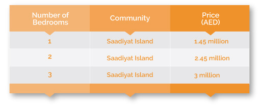 Aed Comparison Charts