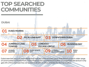 the most searched communities in the uae blog