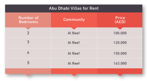 Abu Dhabi Villas for Rent