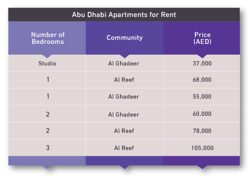 Apartments For Rent, Abu Dhabi