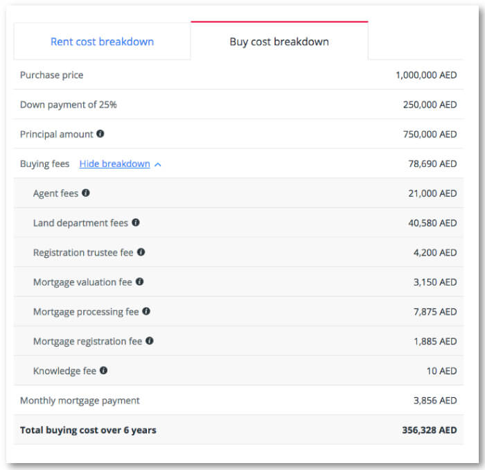chico claramente mayor New rent vs buy calculator from Property Finder - Property Finder Blog UAE