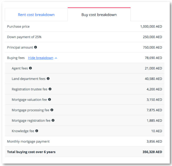 Cost of Buying