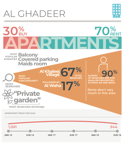 Al Ghadeer