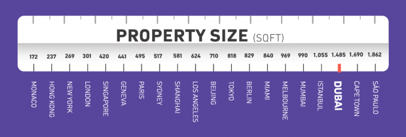 How Many Square Feet can $1 million get you in some of the world's hottest spots?