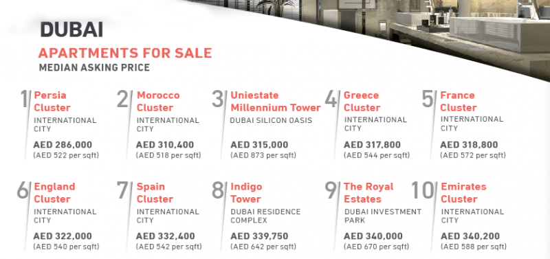 Apartments For Sale Dubai