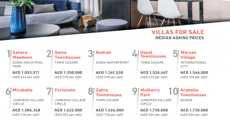 Villas For Sale Dubai
