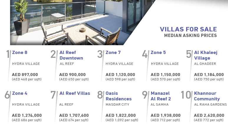 Villas For Sale Abu Dhabi