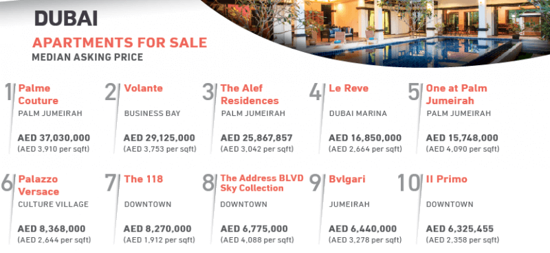 Apartments For Sale Dubai