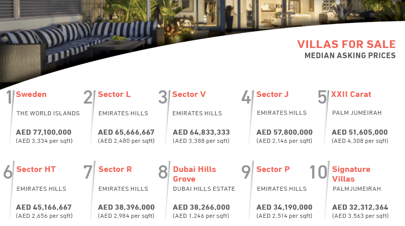 Villas For Sale Dubai