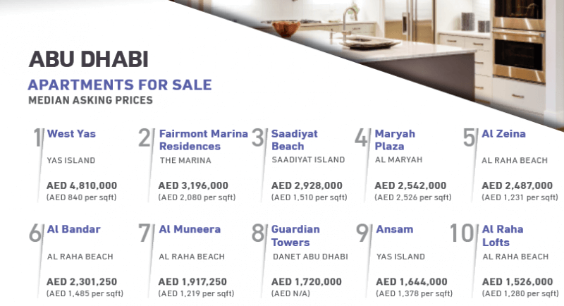 Apartments For Sale Abu Dhabi﻿