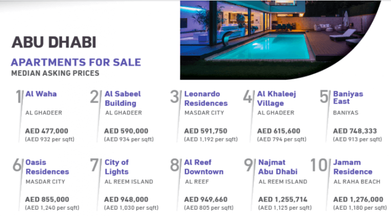 Apartments For Sale Abu Dhabi