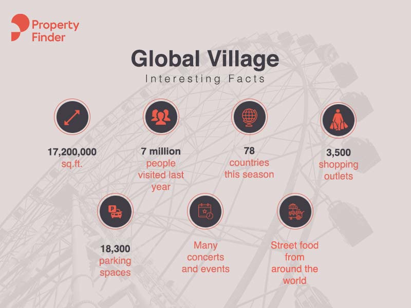 Global Village 2019/2020 Experience the World in One Place