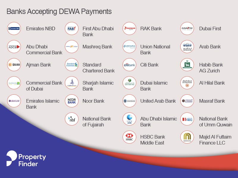 Banks accepting dewa payments
