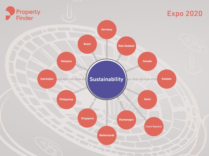 Epo 2020 Sub-theme: Sustainability