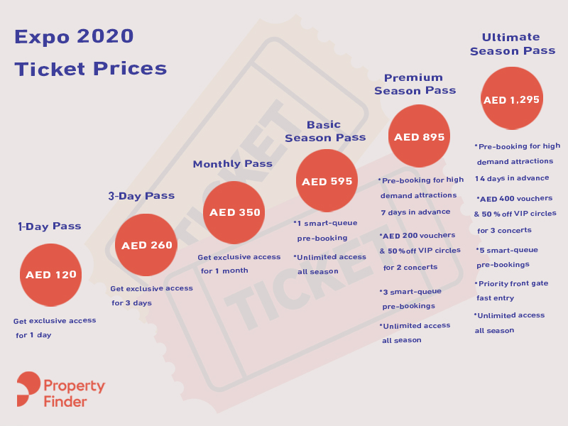 Expo 2020 Ticket Prices