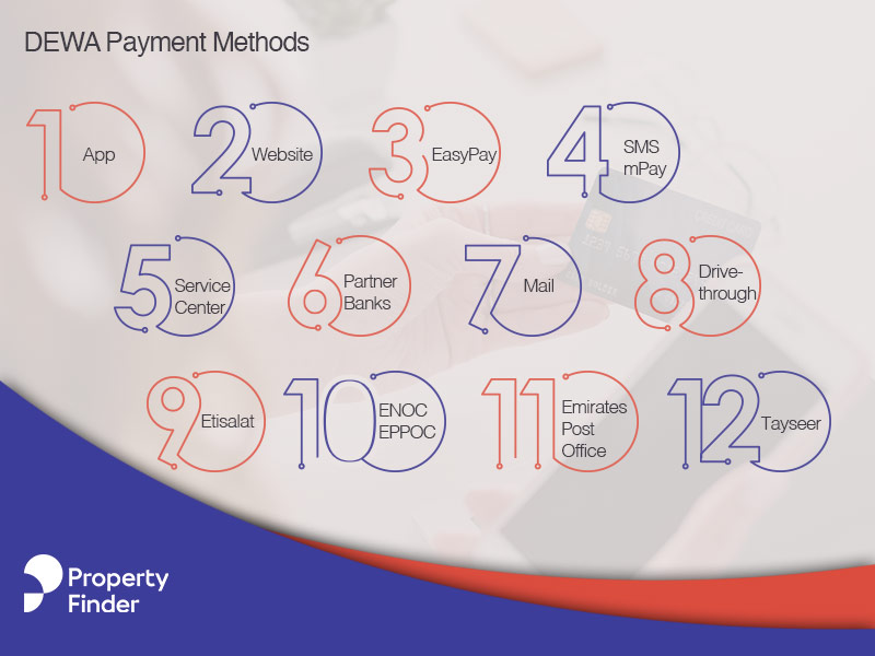 Methods of DEWA Payment