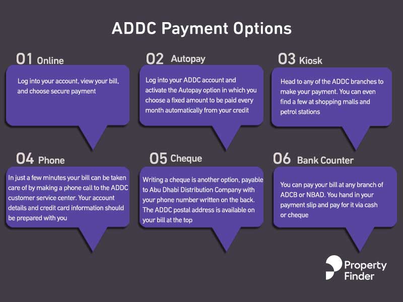 addc payment
