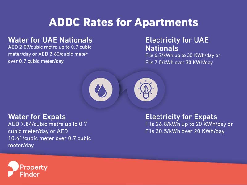 ADDC rate apartments