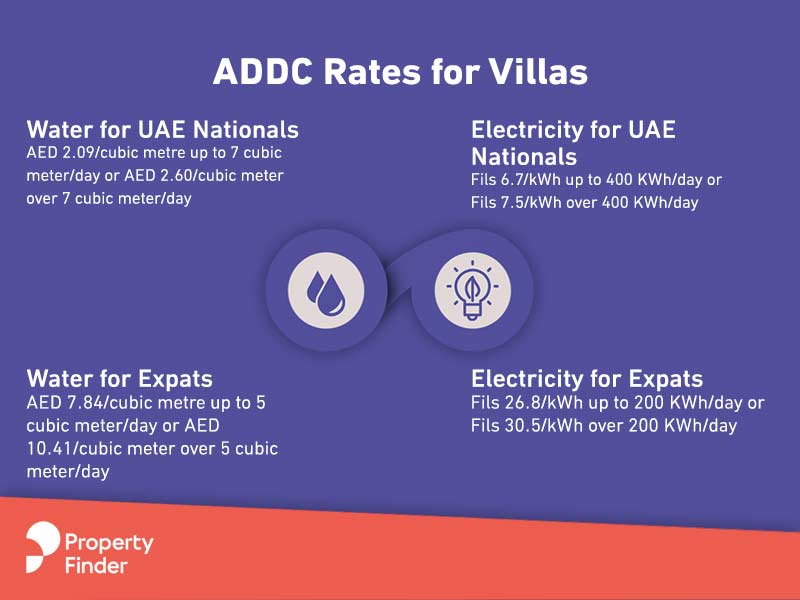 ADDC rates villas