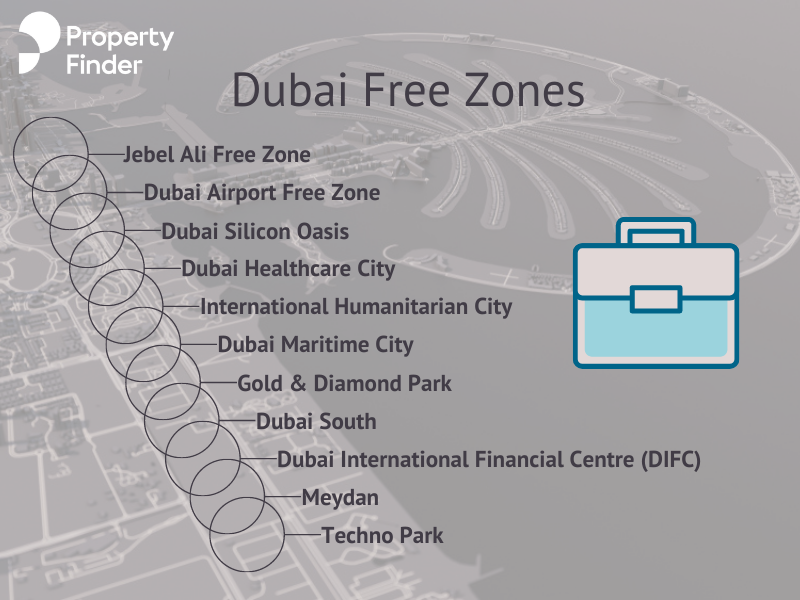 free zone areas in dubai