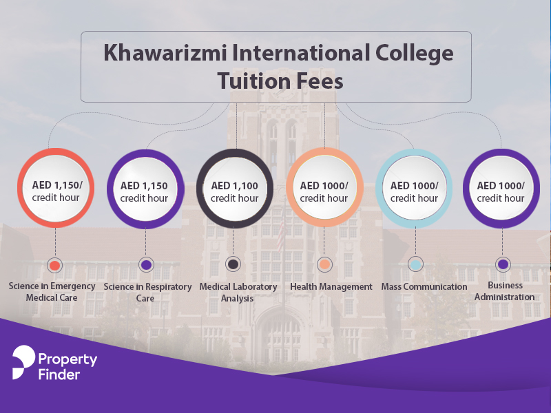 Khawarizmi International College Tuition Fees