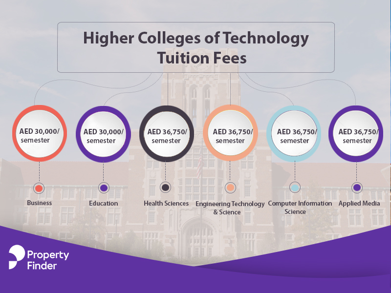Higher Colleges of Technology Tuition Fees