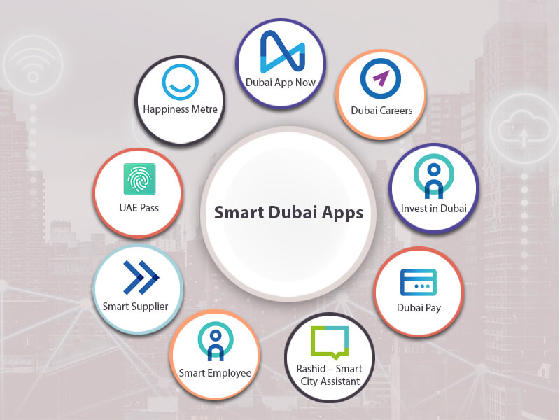 smart Dubai government payment