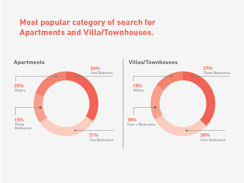 popular communities to buy in dubai