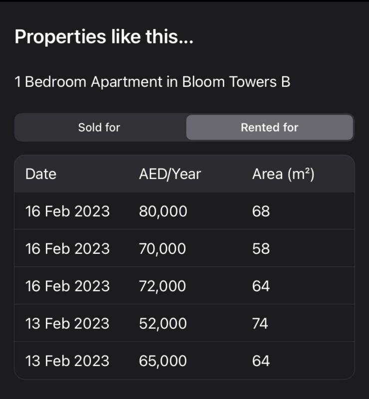 PF App Property Price Trend