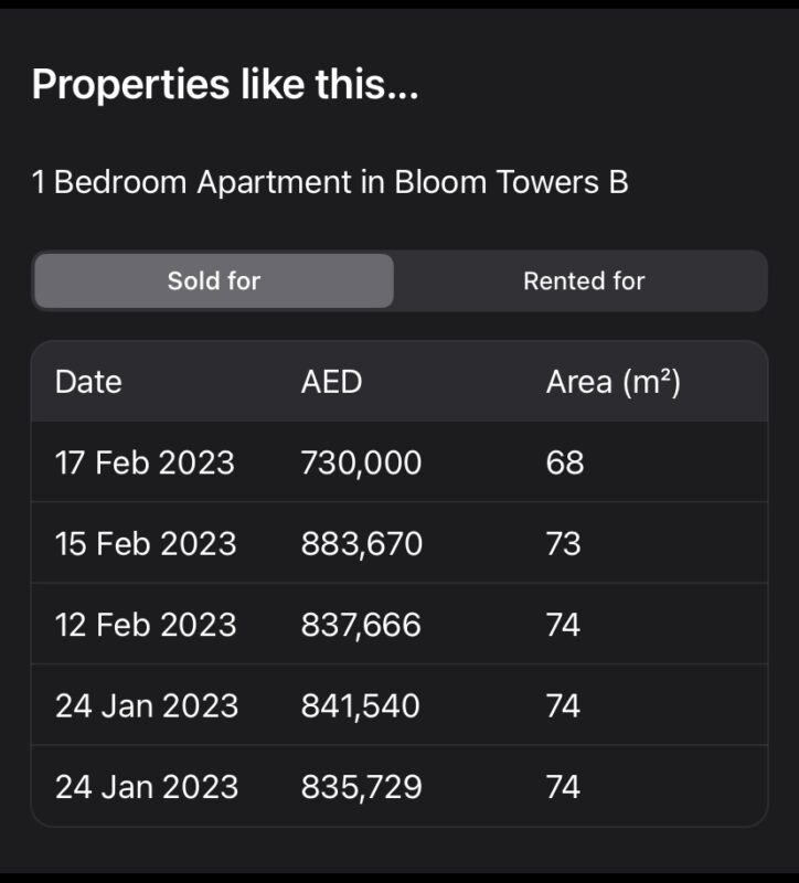 PF App Property Price Trend