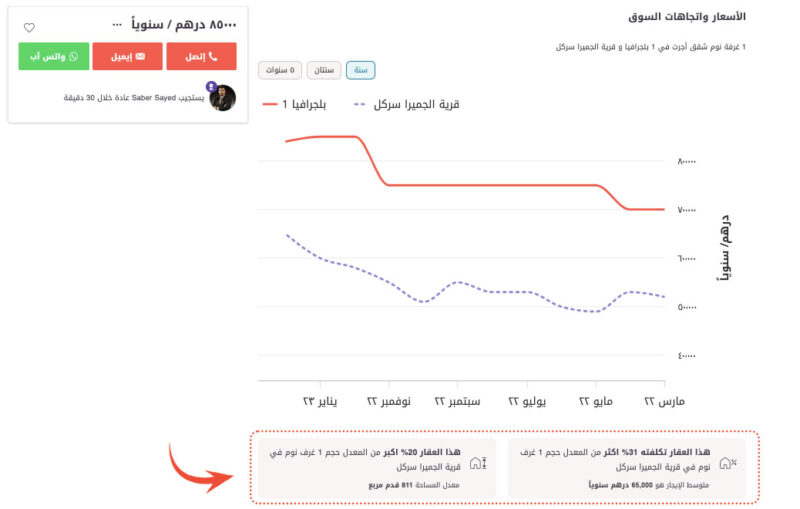 عقود الايجار في دبي