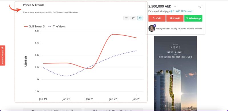 how to invest in dubai real estate