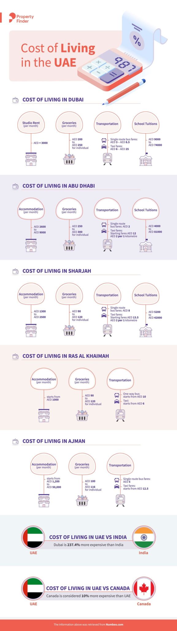 the-cost-of-living-in-uae-property-finder