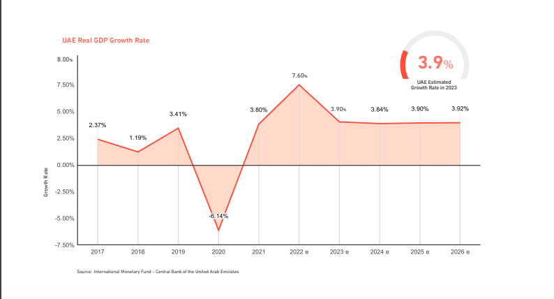 Market Watch: Full Insights About Real Estate Performace During Q1 2023