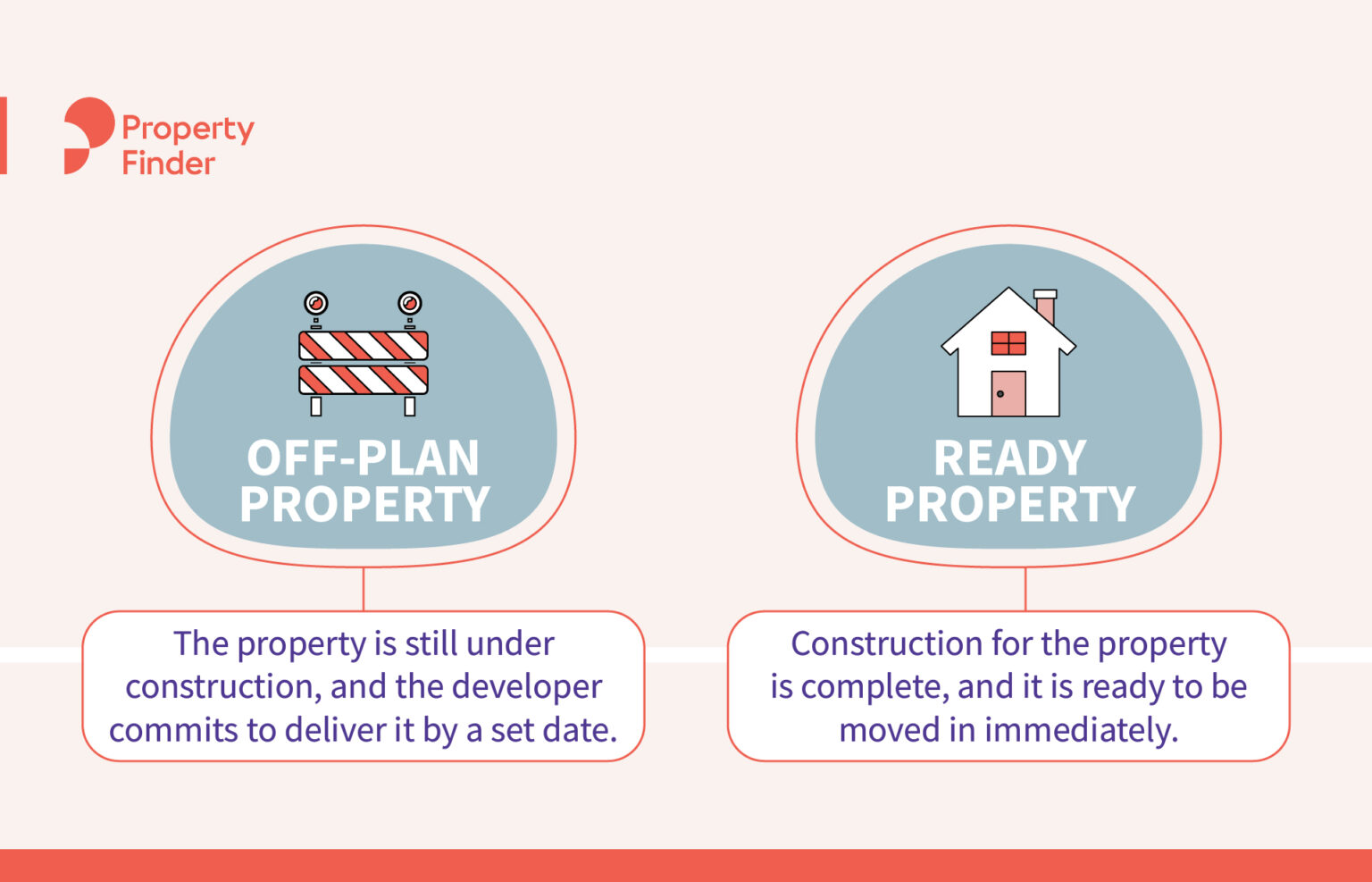 Offplan vs Secondary Properties in UAE Which to Buy?