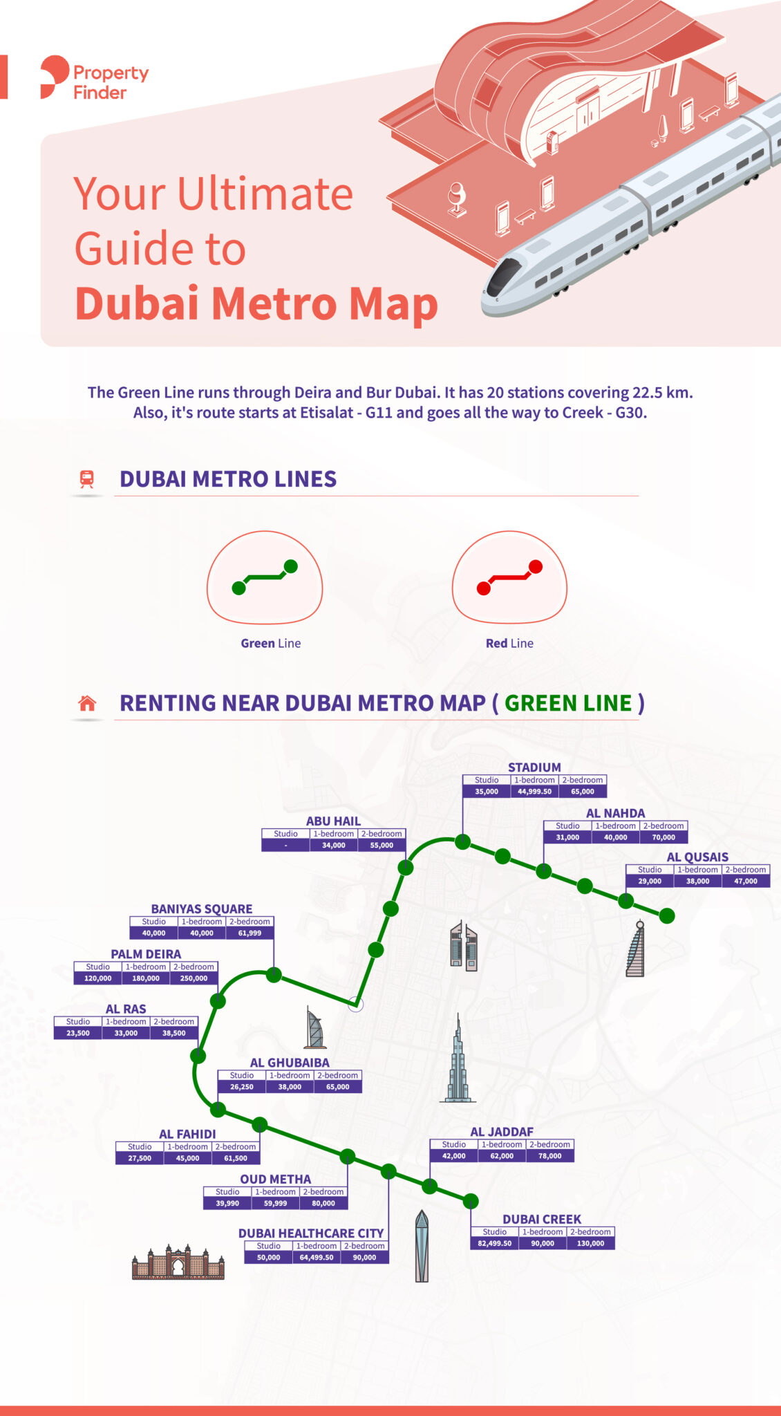 Infographic: Green line dubai metro map 