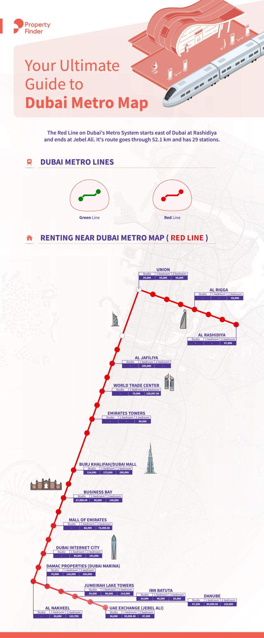 Infographic: Red line metro station Dubai map 