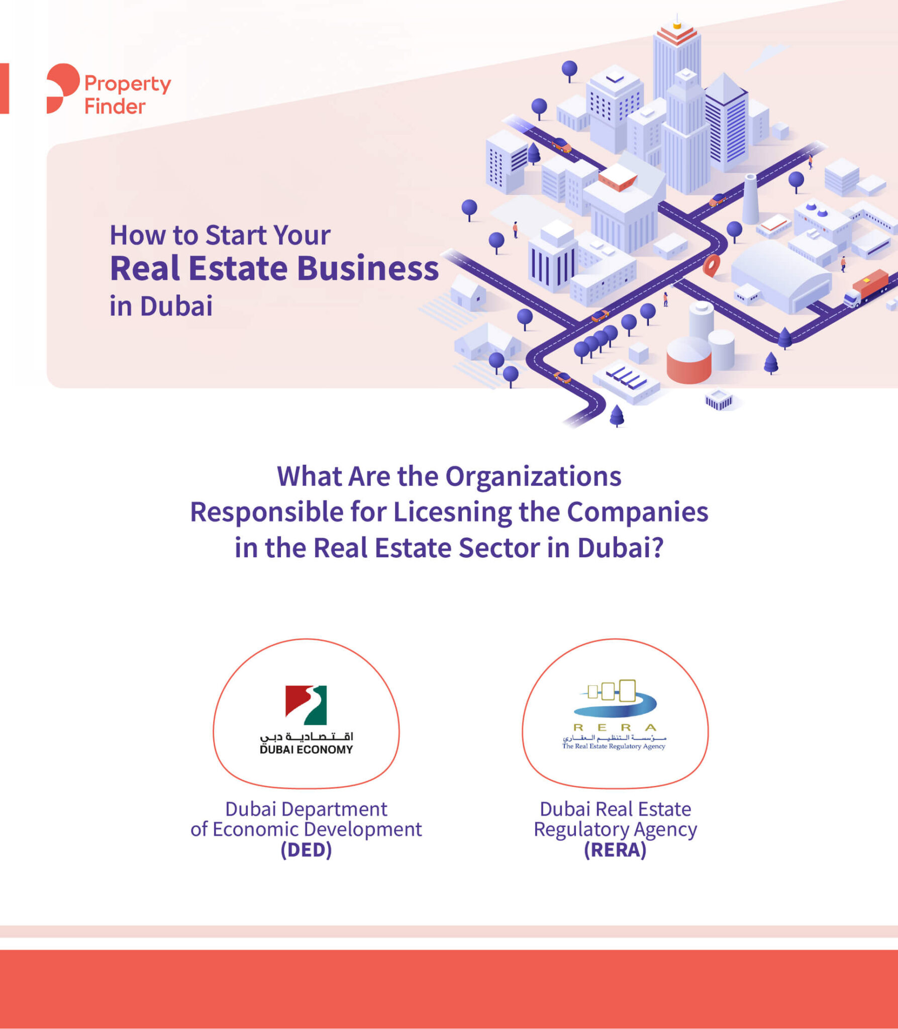 how to start a real estate company in Dubai