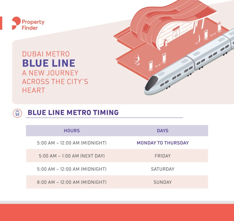 Blue Line Metro Timing
