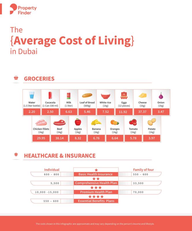 infograph for average cost of living in dubai for utilities 