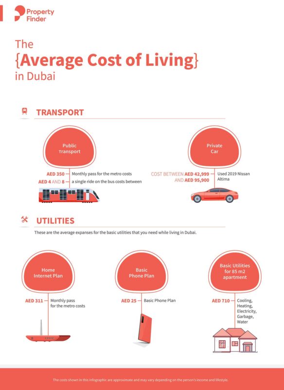 What is the Average Cost of Living in Dubai?