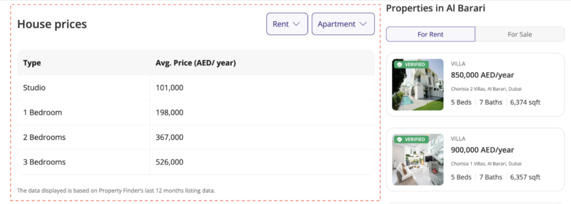 best gated communities in dubai