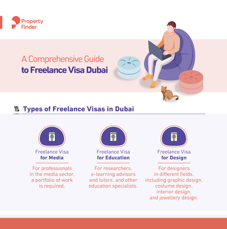 Types of Freelance Visas in Dubai