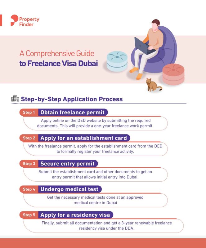 Freelance Visa Cost